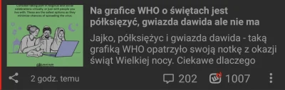 Soojin21 - PILNE. WHO wstawiło grafikę z symbolami urojeń, ale jeden pominęli!!!

SPO...