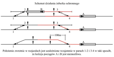 radekksk - @RKN_: Bardziej preferowanym rozwiązaniem jest żeberko ochronne zakończone...