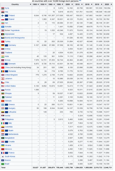 k.....a - @Romeqq87: 
 - Typowe dziecko imigrantów: 

Tymczasem pochodzenie imigran...