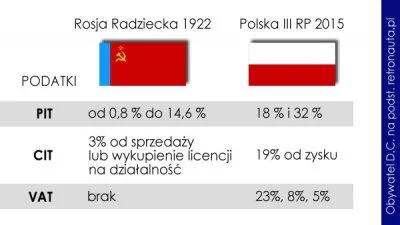 WroTaMar - Trzeba koniecznie Korwinowi powiedzieć że za Lenina były niższe podatki. ;...