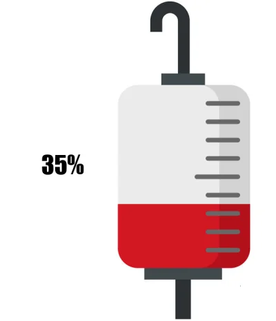 KrwawyBot - Dziś mamy 39 dzień XI edycji #barylkakrwi.
Stan baryłki to: 35%
Dziennie ...
