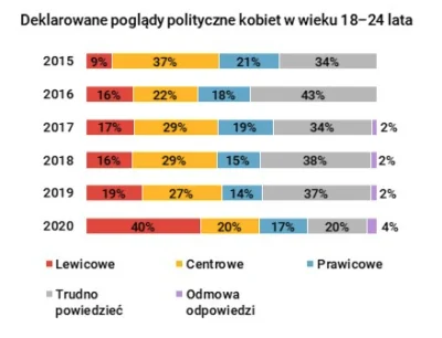 degenero - nadanie kobietom praw wyborczych to jedna z największych tragedii XX wieku...