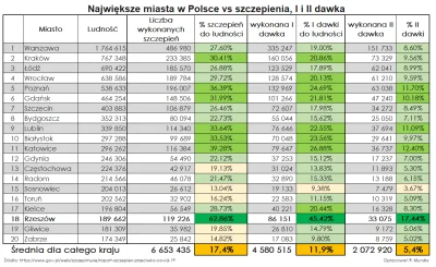 Ikarus_260 - Kolejny dowód na to, że Katowice > Sosnowiec