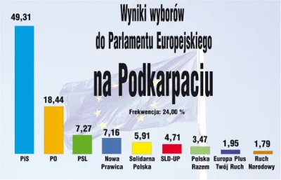 Filip69 - Zbieżność faktów i miejsc (Podkarpacie) przypadkowa ( ͡° ͜ʖ ͡°)
I cyk, zas...