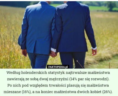 ImperatorPL - #lgbt #ciekawostki #holandia #faktopedia #malzenstwo #rozwod