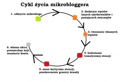 SF71H - @StinkyPoljakTheWorm jest idealnym przykładem cyklu życia mikroblogera xd
#ps...