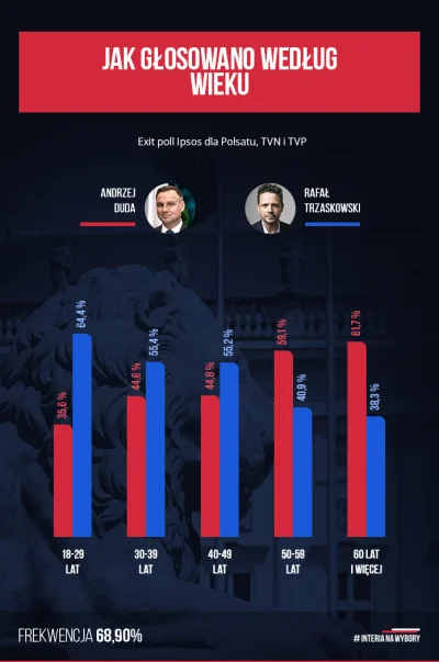 Lukardio - Tylko Niestety Duda dzięki osobą 55+
nic nie musi, może się wydurniać, je...