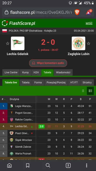 kwmaster - Raków szykuj dupę.

#mecz #lechia #ruszylamaszyna