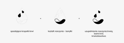 BarylkaKrwi - @Bartholomew: @debren: @Tamozaplotem: 
Nowy logotyp został stworzony, ...