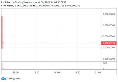 a.....d - #safemoon na whitebit poszły konie po betonie

#kryptowaluty #bitcoin