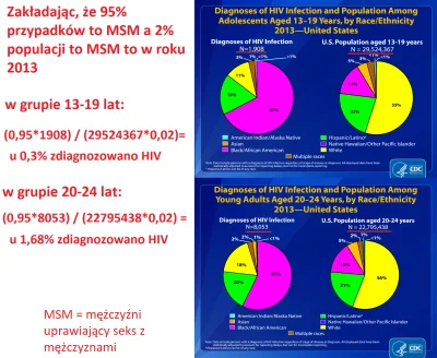 R187 - Jeszcze policzyłem sobie coś takiego na podstawie tych danych CDC ze znalezisk...