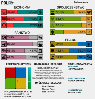 kozackikozak - #statystycznyneuropek #politicalcompass #neuropa #kompaspolityczny