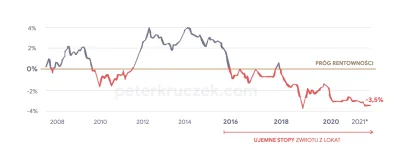 droetker4 - Blisko 74 proc. Polaków zamierza wycofać pieniądze z banków, gdy depozyty...