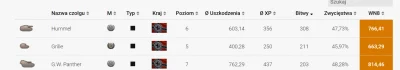 K.....k - @huntforfur: Bot ma lepsze winratio niz ja? Ja #!$%@? xD Daj na PW link do ...