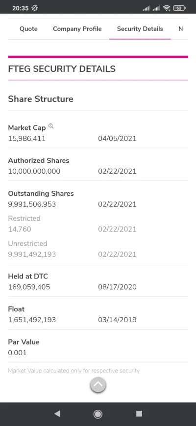 antc111 - FTEG volumen 3.17 mld a cena tylko 30% w górę to są jakieś jaja #pennystock...