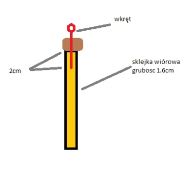 opiateterrorist - siemka koledzy, mam pytanie czy można w sklejce wiercić/wkręcać wkr...