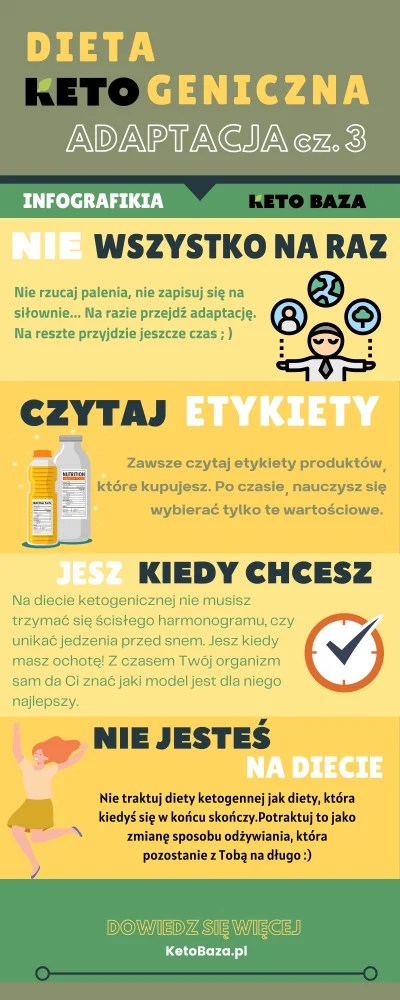 KetoBaza - #ketobaza #keto #ketoza #infografika #chudnijzwykopem #dieta #ciekawostki