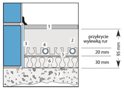 akiko - @xspeditor: zależy skąd bierzesz ciepło, podłogówka wymaga niskiej temperatur...