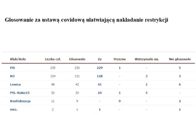 K.....L - @Yunior_82: A najlepsze jest to że "opozycja" sobie może jednego posła posł...