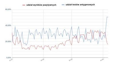 borysEK4 - @dasistfubar: u Rogalskiego na twitterze pokazano pewna zależność wg które...