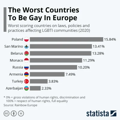 Vafik - Aż tak źle jest u nas z tym? XD
#homoseksualizm #lgbt #polska