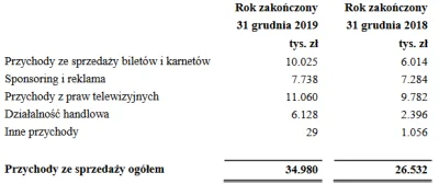 nith - > w skali tego co wyciągają z telewizji to są grosze,

@sraniewbanienasniada...