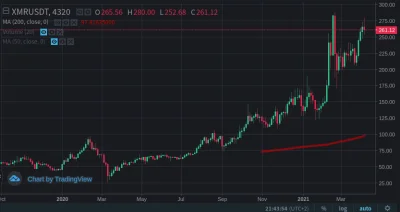 taksanskiwidelec - @atarixd: zostaw chłopaka, on tylko patrzy na pary z BTC bo tak na...