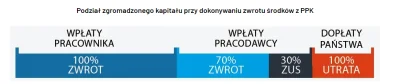 motaboy - @troglodyta_erudyta: "Pożyczka" obciąża cię tylko podatkiem Belki od wyprac...