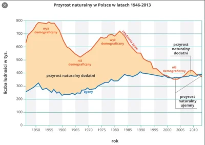 Pieskor - Może ma to związek z tym, że obecni 30 latkowie właśnie doczłapali do mityc...