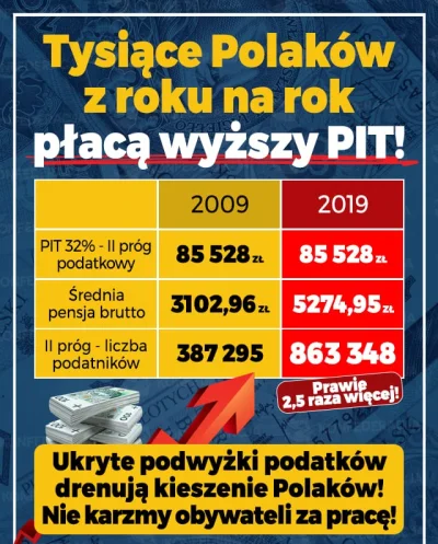 Tytanowy_Lucjan - A próg polskiego "bogactwa", za które należy się złodziejskie 32% p...