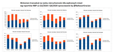 BaltasarGracian - Raport NBP o mieszkaniówce za Q4/2020 wyszedł więc robię update wyk...