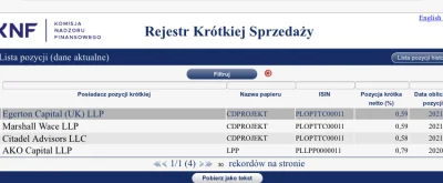 Nephesh - No to robi się ciekawie 

#gielda 
#cdprojekt