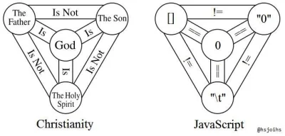 niepodszywamsiepodbiauka - @TechnoWarrior: Rozumiem niejawne rzutowania w Javascript ...