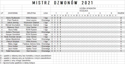 Komisarz_Ryba - W związku z tym, że podczas meczów 1 kolejki 1 ligi i Ekstraligi miał...