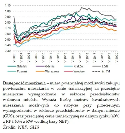 KYK_ - Idealnie widać kiedy zaczęły się rządy dobrobytu