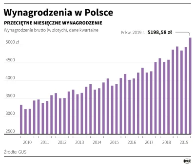 NapalInTheMorning - > jezeli mam zarobki powyżej 5k to jestem w elitarnym gronie 10% ...