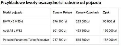 rosiv - @kubako: Tylko że jakbyś chciał wziąc jakieś drogie auto, np 3L SUVa za 400k ...