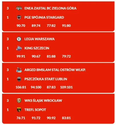 cultofluna - #plk #koszykowka

Wczoraj zakończyły granie ostatnie 2 pary ćwierćfina...