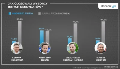 ClenbuterolTrenbolone - @Pawel993: nie kłam. A reszta bezmyślnie nie plusować.

Jak...