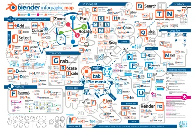 Trewor - #blender #grafika3d
Infografika z przydatnymi skrótami dla przyspieszenia p...