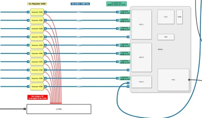 ProblemTrzechCial - Buduję pc z Windowsem do którego trzeba podłączyć 10 projektorów ...