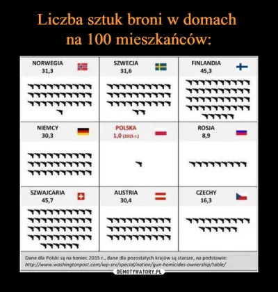 szkorbutny - Dobrze że jesteście goje rozbrojeni (✌ ﾟ ∀ ﾟ)☞ Żydowska władza będzie ro...