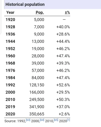 AtlasZbuntowany - Populacja Amiszów z uwagi na bardzo wysoka dzietność wzrosła w USA ...