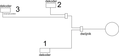 MrPollmann - Mirki mam problem z jednym dekoderem. To chaty wchodzi jeden kabel z kon...