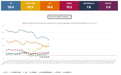 H.....e - Ładnie się na to patrzy, ale co z tego, skoro przed wyborami rzucą jakieś n...