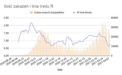 wedrowycz - tylko dodam