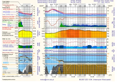 badtek - Powiedzcie mi, czy przy takiej prognozie pogody nie powinny byc alerty RCB? ...