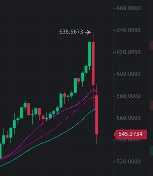 Green81 - No to spadamy 
#kryptowaluty #bnb