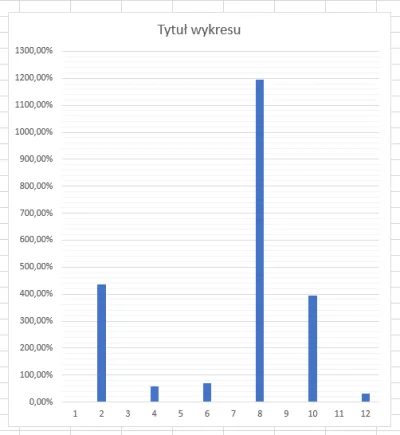 Felonious_Gru - @Lugi: naprawdę jest aż tak nieczytelny ten wykres? Pomijając oczywiś...