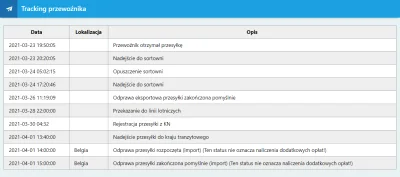 totaknapowznieczycotojestboniewiem - Ktoś ma podobnie u siebie? Paczki zamówione ASS ...